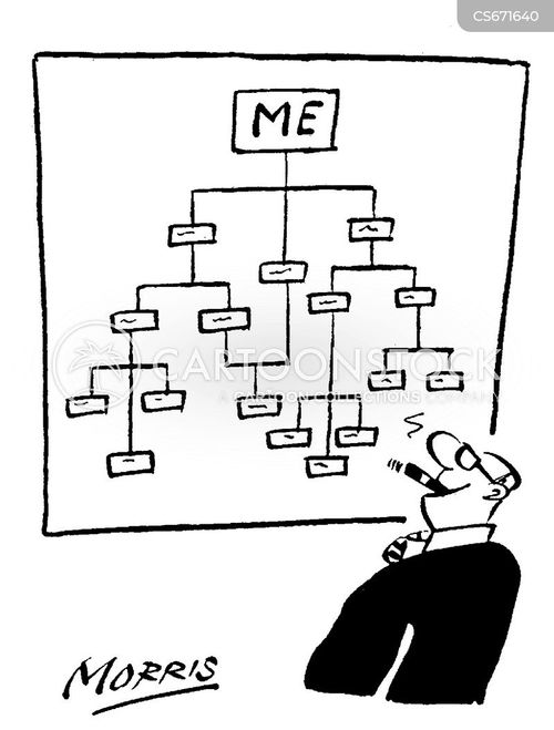 Workplace Hierarchy Cartoons and Comics - funny pictures from CartoonStock