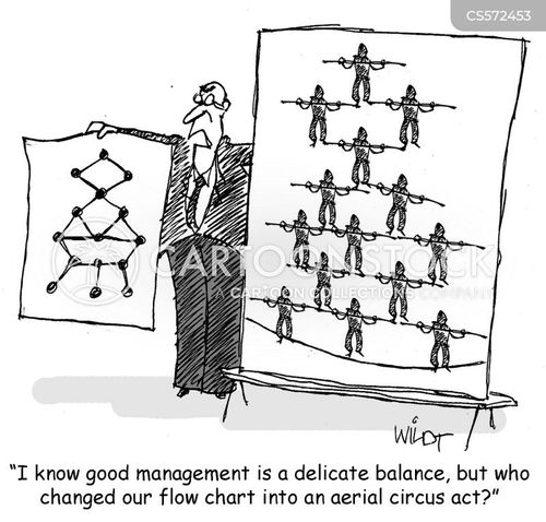 Org Chart Cartoons and Comics - funny pictures from CartoonStock