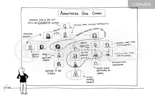 Org Chart Cartoons and Comics - funny pictures from CartoonStock