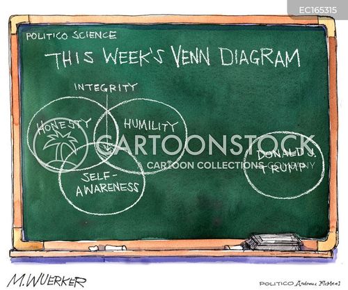Self-awareness Cartoons and Comics - funny pictures from CartoonStock