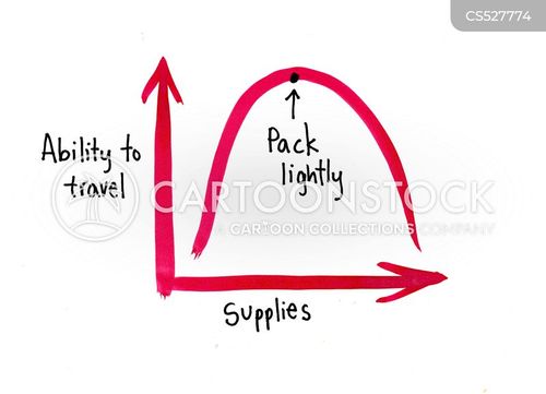 travel cartoon with packing and the caption Pack lightly by Jessica Hagy