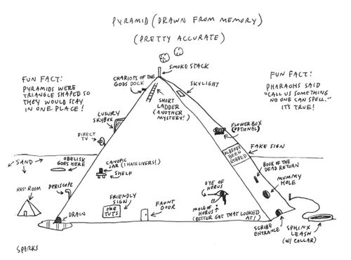 Pyramid (Drawn from memory) (Pretty accurate)
