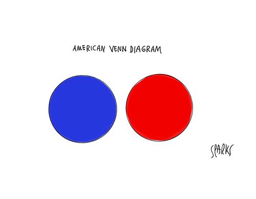 American Venn diagram