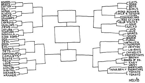 Bracket of everything