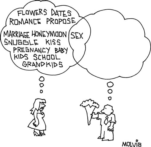 Relationship Venn