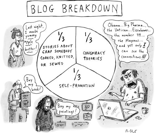 Blog Breakdown