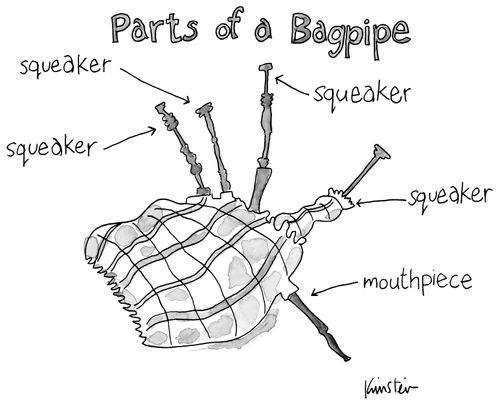 Parts of a Bagpipe