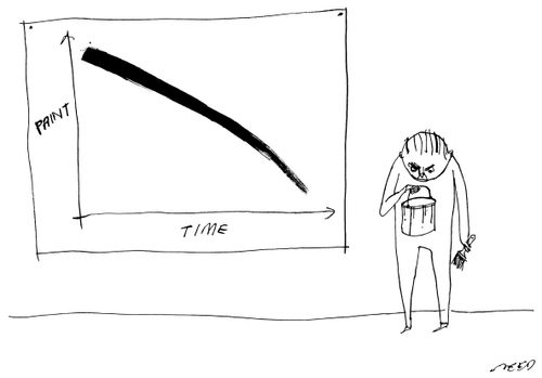 Graph of 'Paint' against 'Time'.