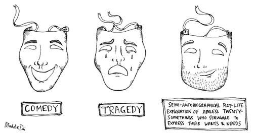 "Semi-autobiographical plot-lite exploration of twenty-somethings who struggle to express their wants & needs."
