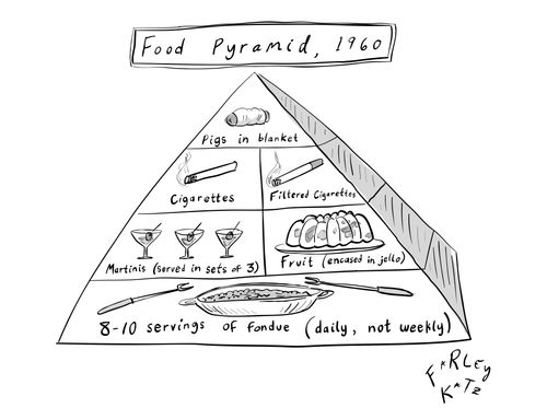 Food Pyramid, 1960