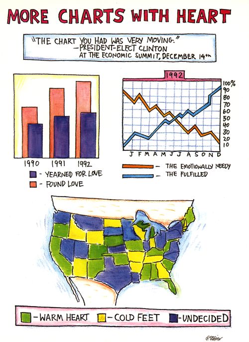 More Charts with Heart