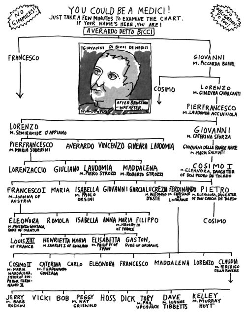 You could be a Medici!