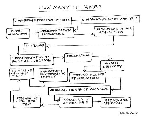 How Many It Takes