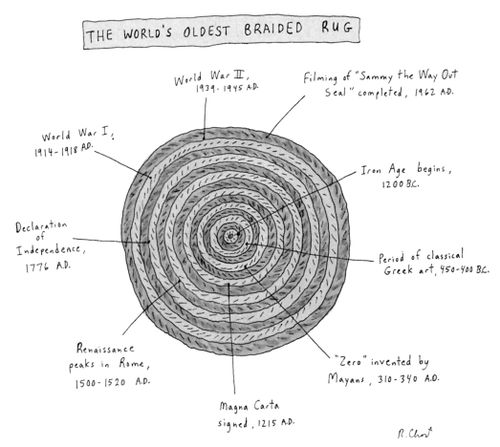 The world's oldest braided rug