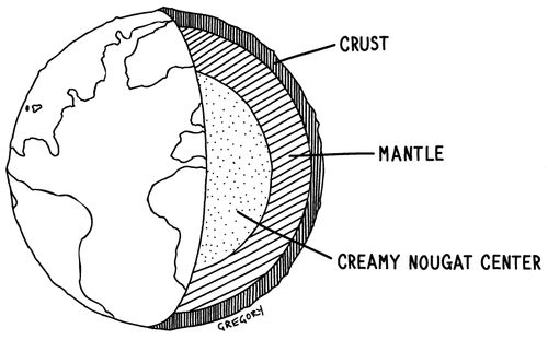 "Crust" "Mantle" "Creamy nougat center"