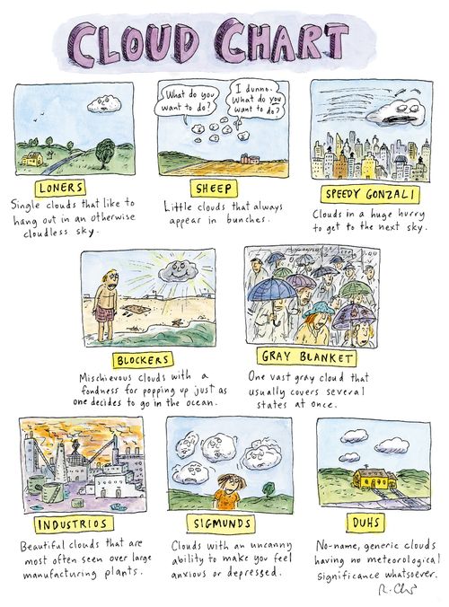 Cloud chart
