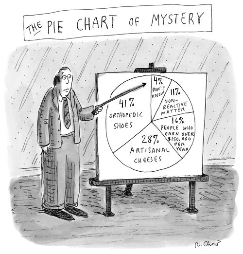 The Pie Chart of Mystery