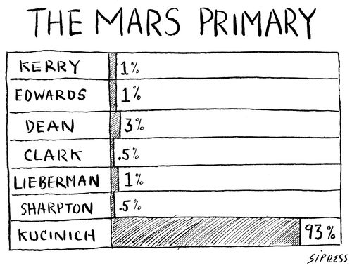 The Mars Primary