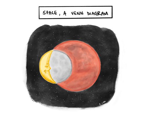 Space: A Venn Diagram