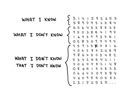 What I Know. . .