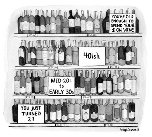 Wine Prices