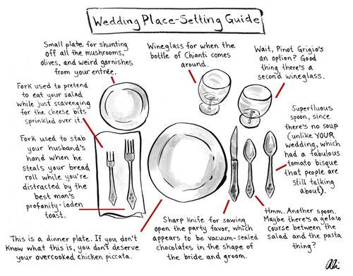 Wedding Place-Setting Guide  