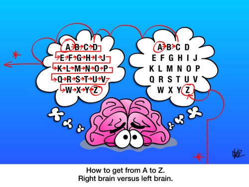 How to get from A to Z. Right brain versus left brain.