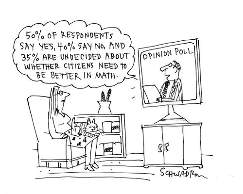 '50% of respondents say yes, 40% say no, and 35% are undecided about whether citizens need to be better in Maths.'