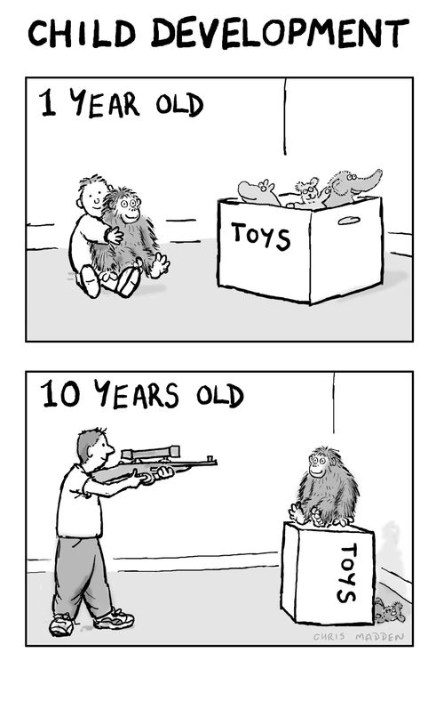 Child development. How children change.