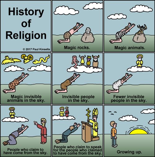 History of Religion