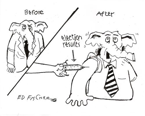 Election results.