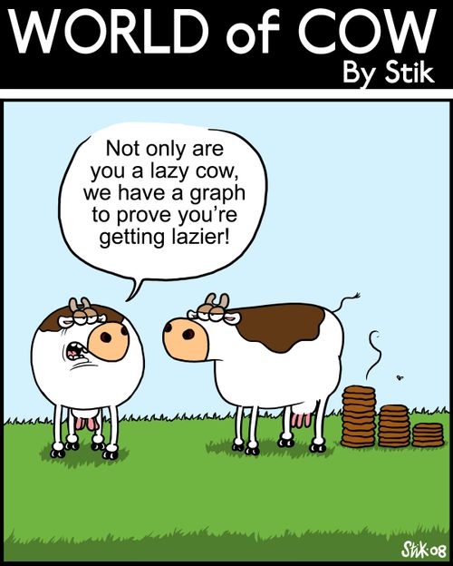 "Not only are you a lazy cow, we have a graph to prove you're getting lazier!"