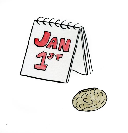 Dates