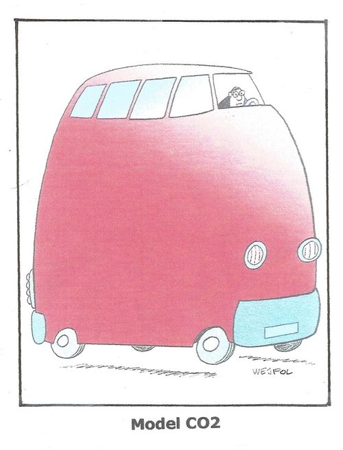 Model CO2