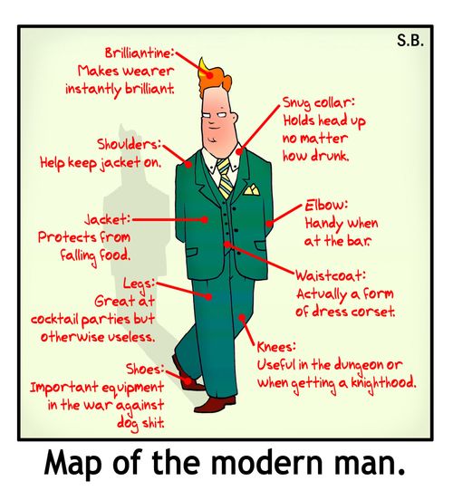 Map of the modern man.