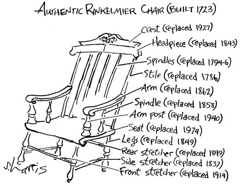Authentic Rinkelmier chair (Built 1723)