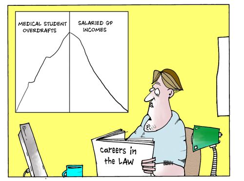 Medical student overdrafts...careers in the law.