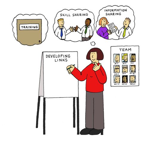 Developing links within business.