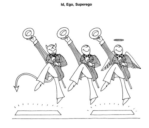 Id, Ego, Superego.