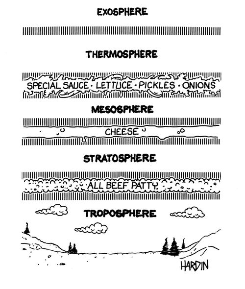 The Troposhere