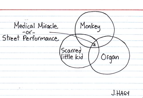 Medical Miracle or Street Performance 