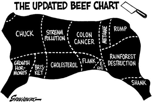 New beef Chart.