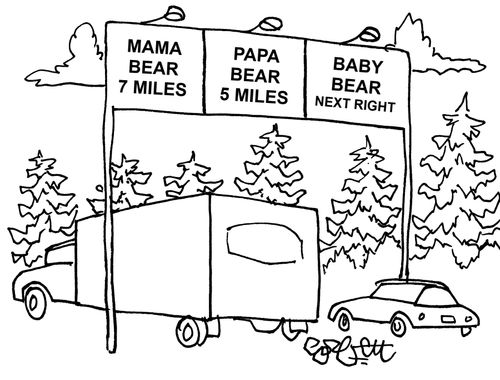 Mama Bear 7 miles, Papa Bear 5 miles, Baby Bear next right.