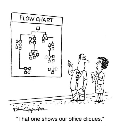 "That one shows our office cliques."