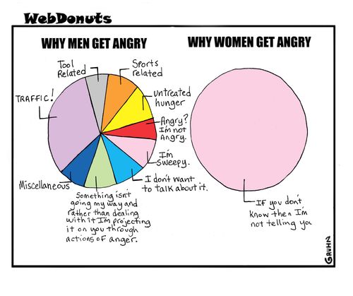Why Men Get Angry and Why Women Get Angry