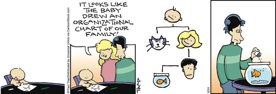 'It looks like the baby drew an organizational chart of our family!'