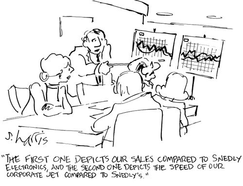 "The first one depicts our sales compared to Snedly Electronics, and the second one depicts the speed of our corporate jet compared to Snedly's."
