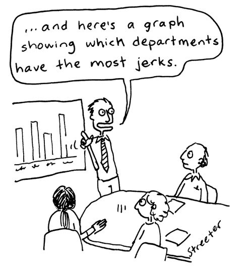 '...And here's a graph showing which departments have the most jerks.'