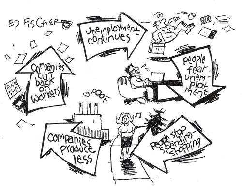 Recession Cycle
