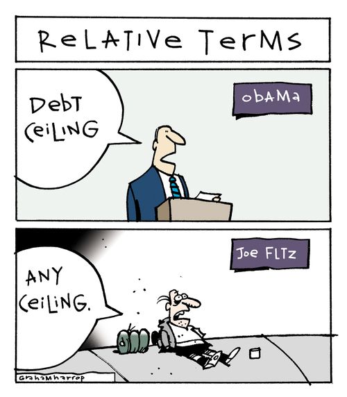 Relative terms Debt Ceiling - Any Ceiling